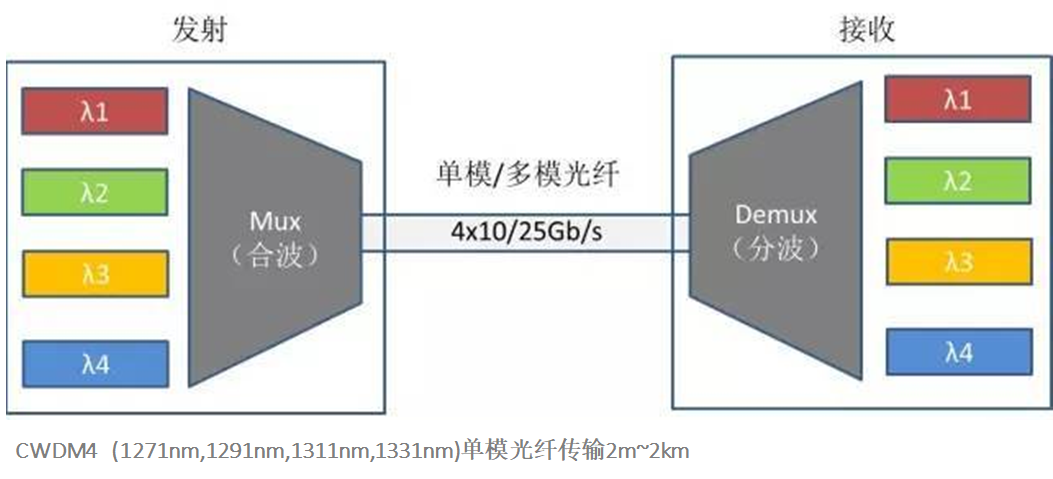 1591674961311295.jpg cwdm4应用1.jpg